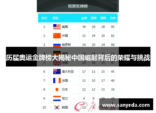 历届奥运金牌榜大揭秘中国崛起背后的荣耀与挑战